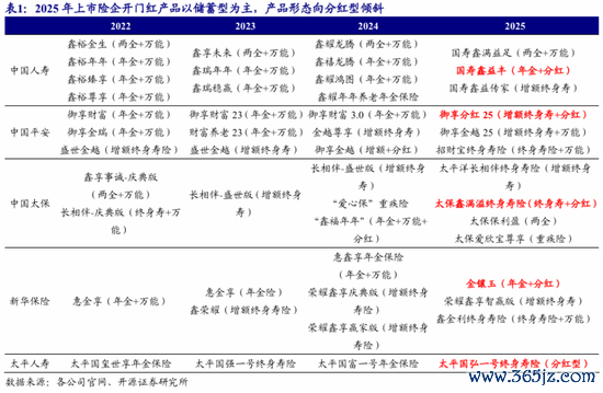 源流：开源非银研报